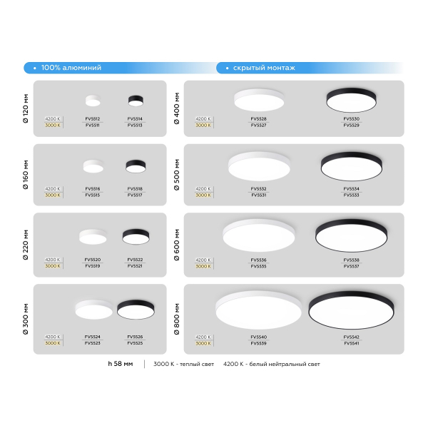 Потолочный светодиодный светильник Ambrella light Orbital Air Alum FV5540