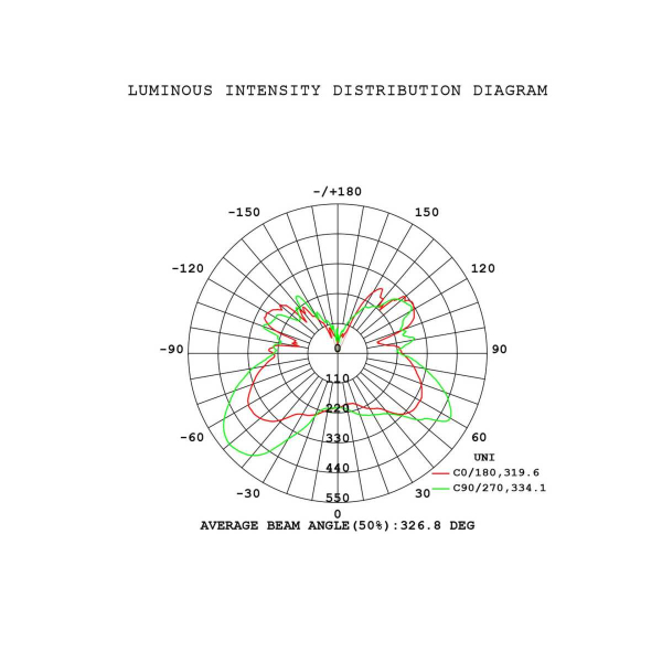 Подвесная люстра Mantra Andromeda 9555