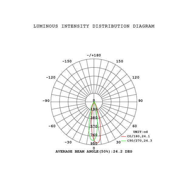 Подвесная люстра Mantra Boomerang 9370+9235 (14L)