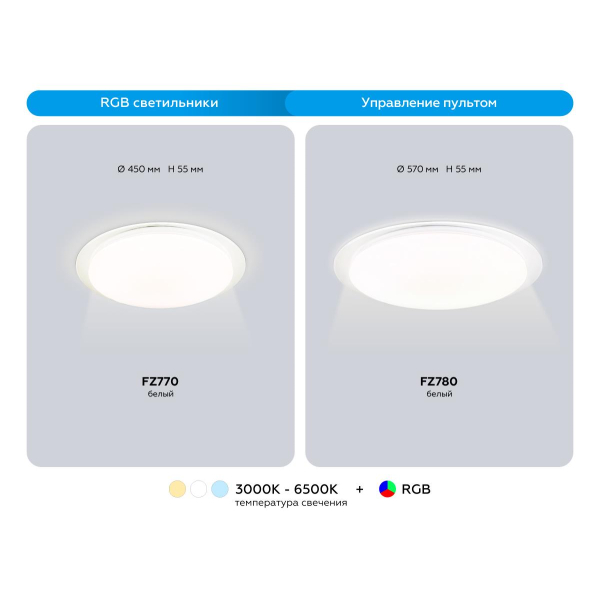 Светильник Ambrella Light ORBITAL FZ770