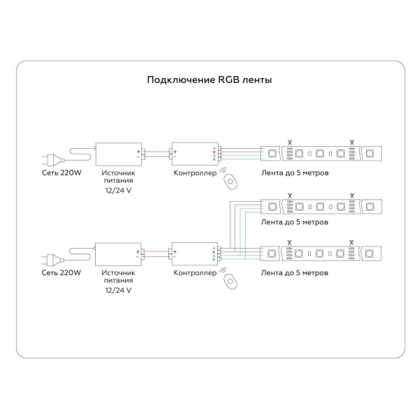 Светодиодная влагозащищенная лента Ambrella Light 7,2W/m 30LED/m 5050SMD RGB 5M GS2301