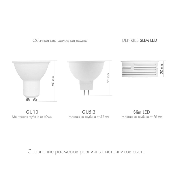 Светодиодный модуль Denkirs Slim LED DK4000-7W-M Светодиодный модуль Denkirs Slim LED DK4000-7W-M