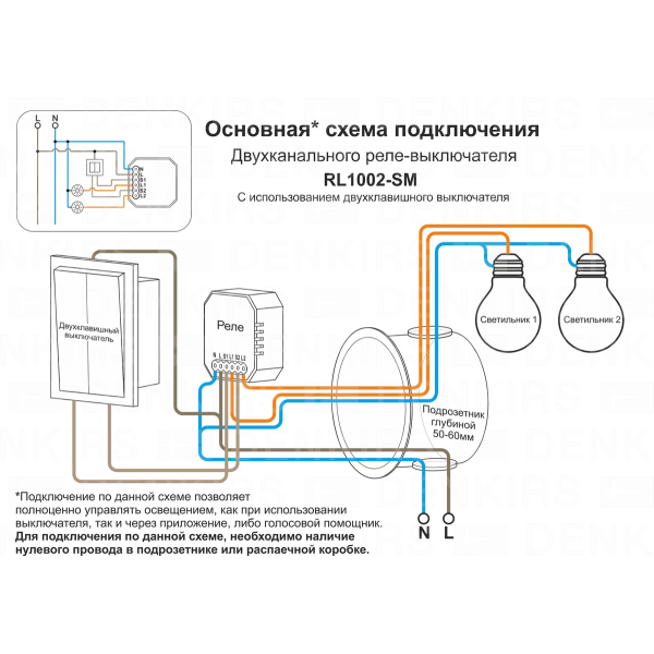 Wi-Fi реле-выключатель двухканальное Denkirs 2x1150Вт/150Вт для LED RL1002-SM/1