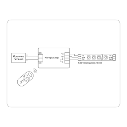 Контроллер Ambrella light Illumination LED Strip GS11151