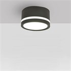 Накладные светильники